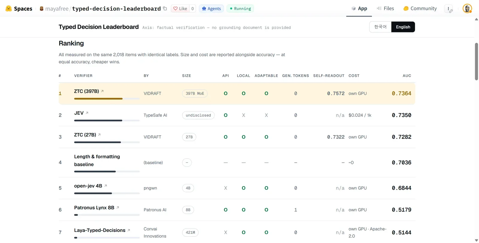 Source artwork for Inside the JEV Ecosystem: 13 Answer Verifiers on One Test Set