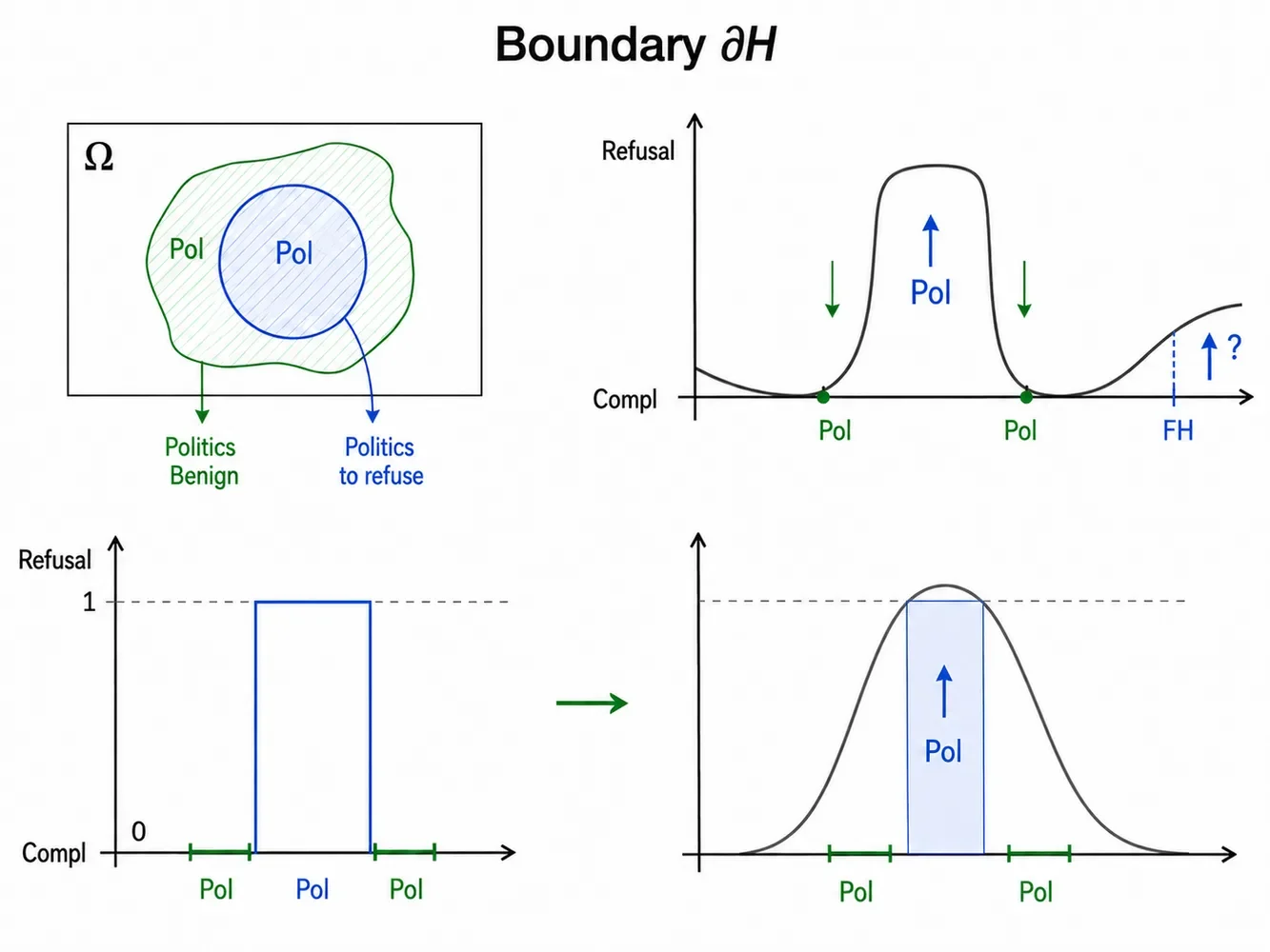 Source artwork for Safety for Whom? Refusing the Right Subset of a Topic, Not the Whole Topic